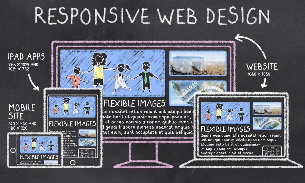 Responsive Image Generator Plugin